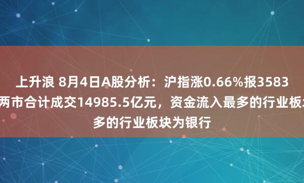 上升浪 8月4日A股分析：沪指涨0.66%报3583.31点，两市合计成交14985.5亿元，资金流入最多的行业板块为银行
