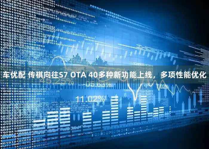 车优配 传祺向往S7 OTA 40多种新功能上线，多项性能优化